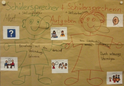 Sch&uuml;lersprecherwahl